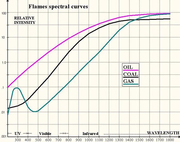 Spectral curves of the UV tube and IR cell in scanner head Window 141